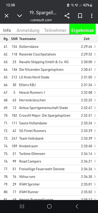 Spargellauf Platzierungen.JPG
